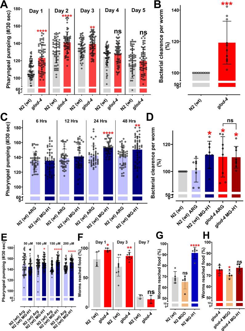 https://cdn.ncbi.nlm.nih.gov/pmc/blobs/827e/10611433/29d3a553005e/elife-82446-fig2.jpg