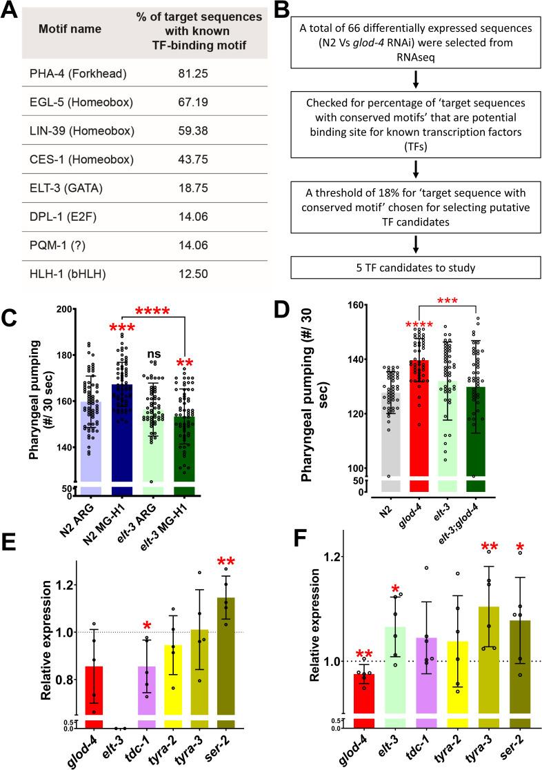 https://cdn.ncbi.nlm.nih.gov/pmc/blobs/827e/10611433/fdfab8ff3a54/elife-82446-fig4.jpg