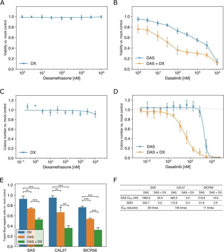 https://cdn.ncbi.nlm.nih.gov/pmc/blobs/827e/12180234/6ee88335f7e7/12964_2025_2129_Fig2_HTML.jpg