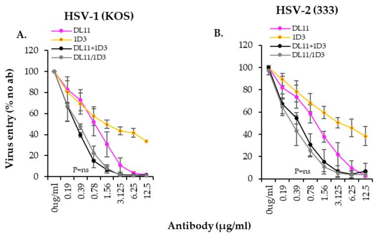 https://cdn.ncbi.nlm.nih.gov/pmc/blobs/8289/11860751/17df1f20af4f/viruses-17-00249-g009.jpg