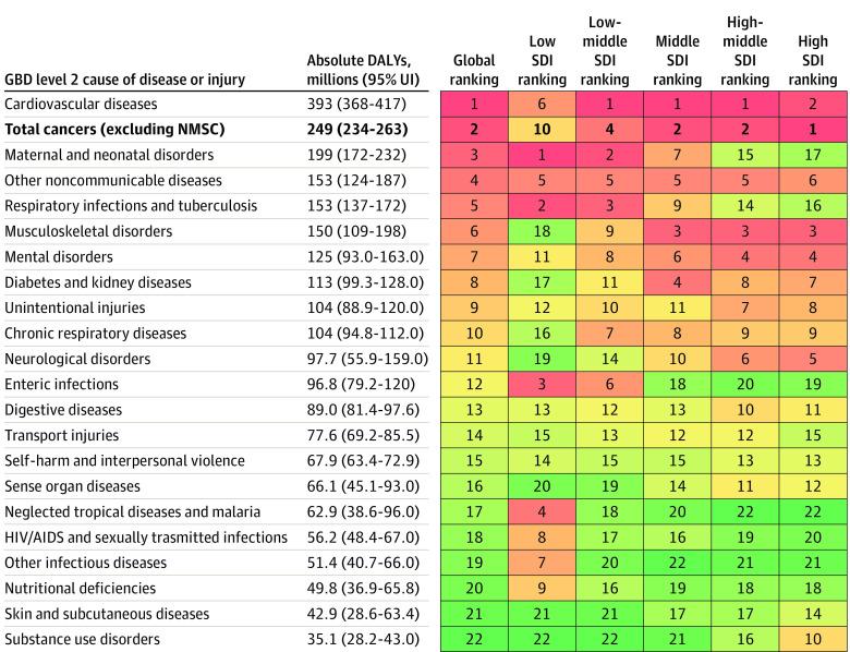 https://cdn.ncbi.nlm.nih.gov/pmc/blobs/82e6/8719276/7c5507492709/jamaoncol-e216987-g001.jpg