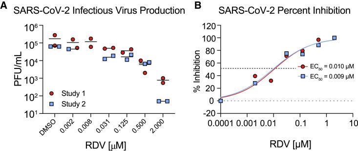 https://cdn.ncbi.nlm.nih.gov/pmc/blobs/82eb/7340027/2b1eb94eaf0d/gr3_lrg.jpg
