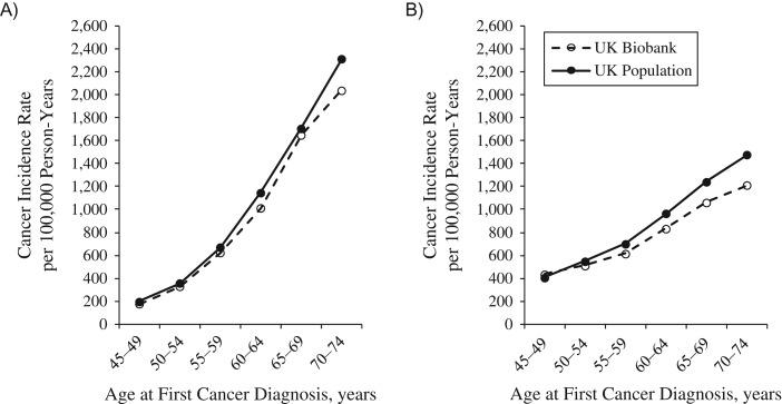 https://cdn.ncbi.nlm.nih.gov/pmc/blobs/82f6/5860371/991cb8c22f76/kwx246f04.jpg