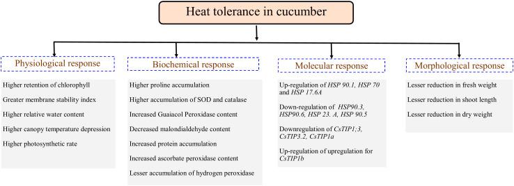https://cdn.ncbi.nlm.nih.gov/pmc/blobs/8315/9990136/d636cb9a8545/fpls-14-1128928-g005.jpg