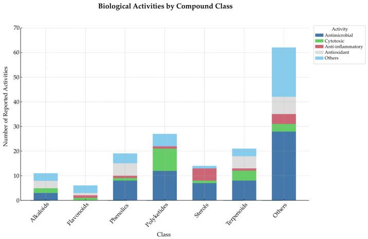 https://cdn.ncbi.nlm.nih.gov/pmc/blobs/832e/12388633/3eb65c4bfc99/microorganisms-13-01826-g003.jpg