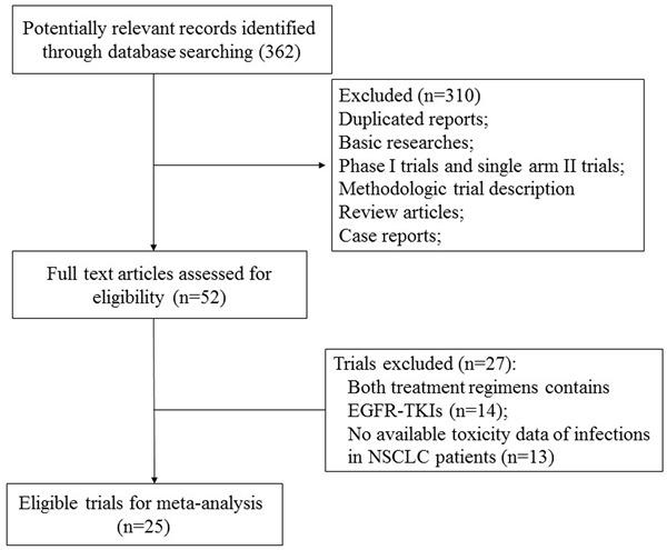 https://cdn.ncbi.nlm.nih.gov/pmc/blobs/8333/5438740/8d9df4143f76/oncotarget-08-29406-g001.jpg