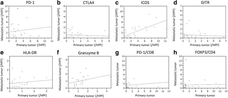 https://cdn.ncbi.nlm.nih.gov/pmc/blobs/833e/5883878/df0961e0a9c8/12885_2018_4276_Fig6_HTML.jpg