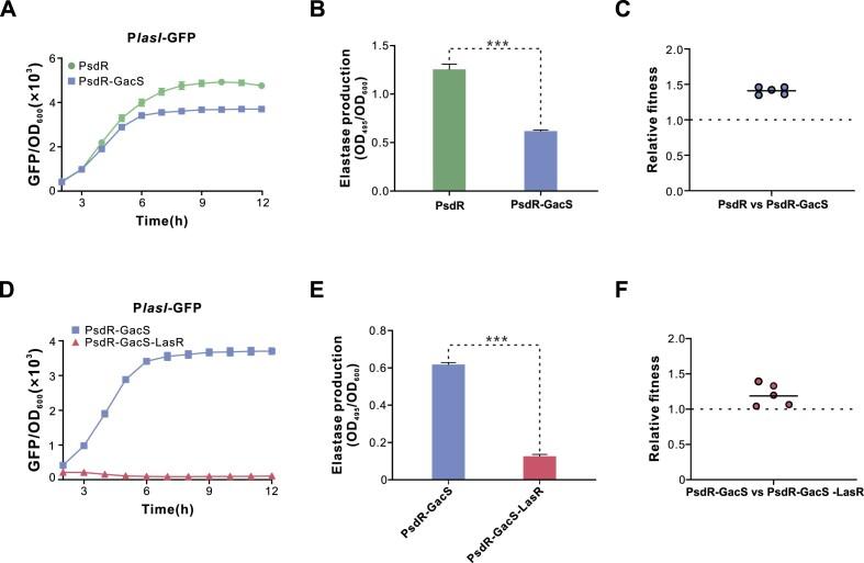 https://cdn.ncbi.nlm.nih.gov/pmc/blobs/8350/11040156/db30d0410299/gkae187fig5.jpg