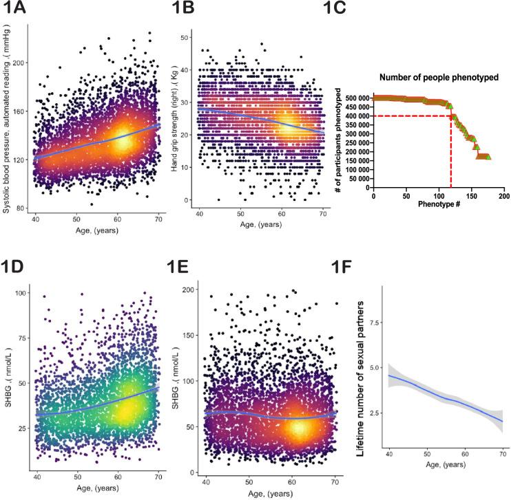 https://cdn.ncbi.nlm.nih.gov/pmc/blobs/8351/12158426/b2499ceccb3a/elife-92092-fig1.jpg