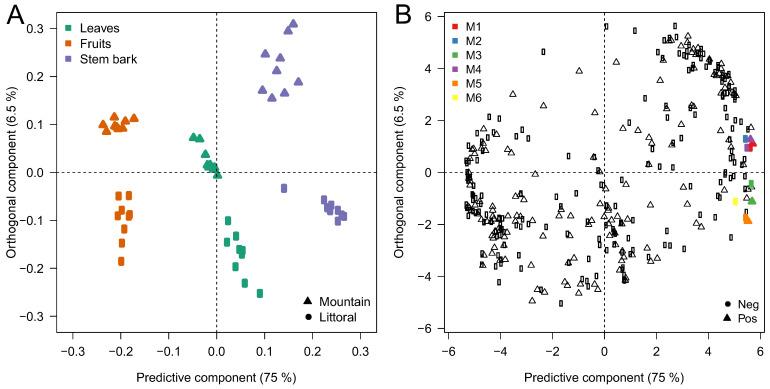 https://cdn.ncbi.nlm.nih.gov/pmc/blobs/8353/9960292/e1e4645f83b0/metabolites-13-00275-g002.jpg