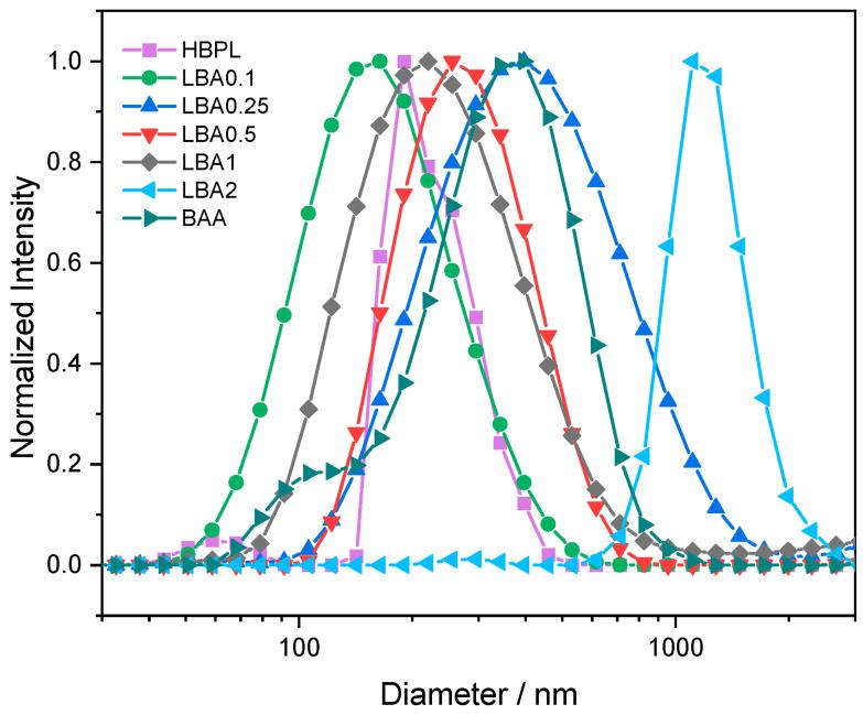 https://cdn.ncbi.nlm.nih.gov/pmc/blobs/8363/10745586/4972558297b1/nanomaterials-13-03090-g008.jpg