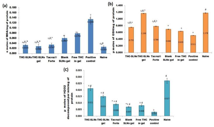 https://cdn.ncbi.nlm.nih.gov/pmc/blobs/8366/8879523/270fad2da0b8/nanomaterials-12-00636-g006.jpg