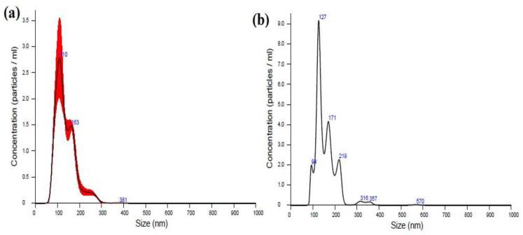 https://cdn.ncbi.nlm.nih.gov/pmc/blobs/8366/8879523/57fbb700b433/nanomaterials-12-00636-g001.jpg