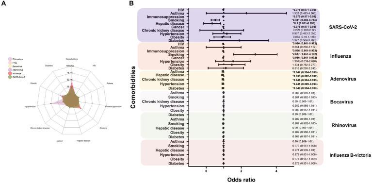 https://cdn.ncbi.nlm.nih.gov/pmc/blobs/8376/10808461/67002c3cc337/fpubh-11-1292614-g004.jpg