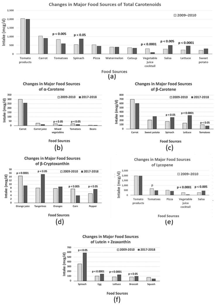 https://cdn.ncbi.nlm.nih.gov/pmc/blobs/83b5/10820268/60bbfcec6a4f/metabolites-14-00013-g002.jpg