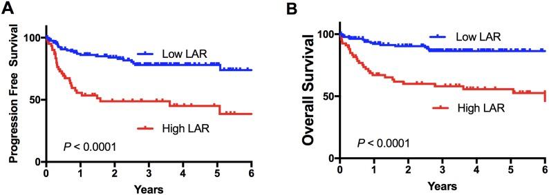 https://cdn.ncbi.nlm.nih.gov/pmc/blobs/83b9/5955090/7e34eb34ff3c/oncotarget-09-23620-g001.jpg