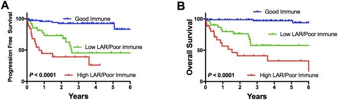 https://cdn.ncbi.nlm.nih.gov/pmc/blobs/83b9/5955090/e9f3b7990122/oncotarget-09-23620-g003.jpg