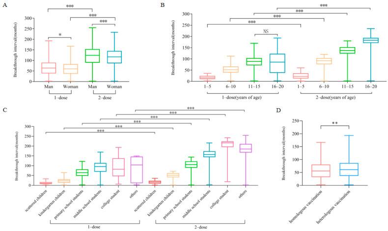 https://cdn.ncbi.nlm.nih.gov/pmc/blobs/83d5/12390572/fa0874c6ddfc/vaccines-13-00842-g002.jpg