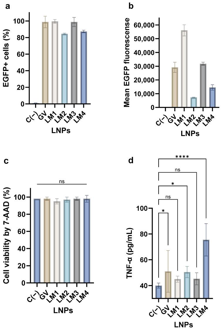 https://cdn.ncbi.nlm.nih.gov/pmc/blobs/83eb/11207542/bd5835002893/pharmaceutics-16-00771-g008.jpg