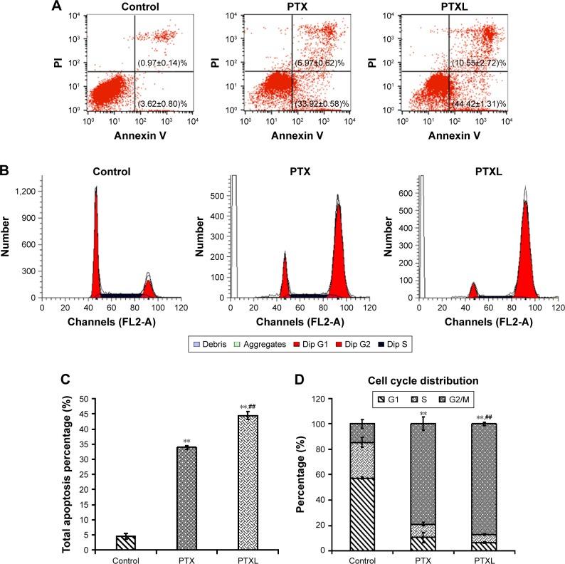 https://cdn.ncbi.nlm.nih.gov/pmc/blobs/8409/6390862/a4fad64a457b/ijn-14-1385Fig5.jpg