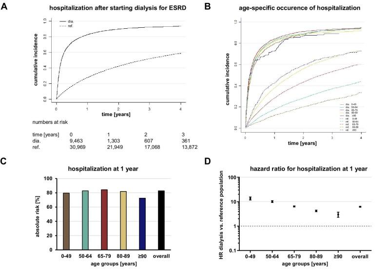 https://cdn.ncbi.nlm.nih.gov/pmc/blobs/843c/10615626/070daf5fd633/gfad099fig4.jpg