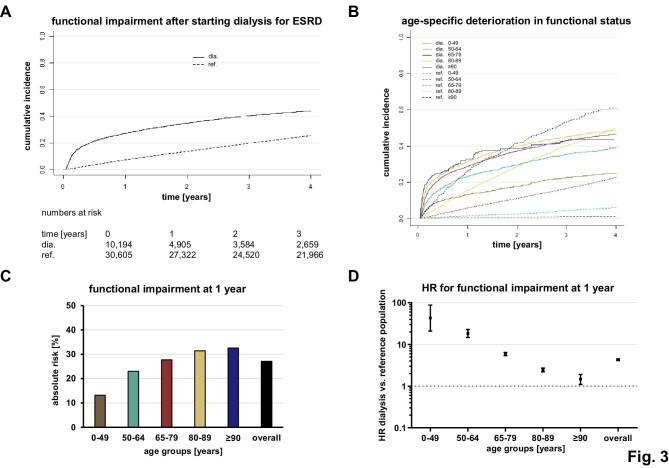 https://cdn.ncbi.nlm.nih.gov/pmc/blobs/843c/10615626/715bcef9747a/gfad099fig3.jpg