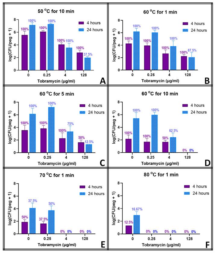 https://cdn.ncbi.nlm.nih.gov/pmc/blobs/8451/11054983/55ae741efa0e/pathogens-13-00327-g004.jpg