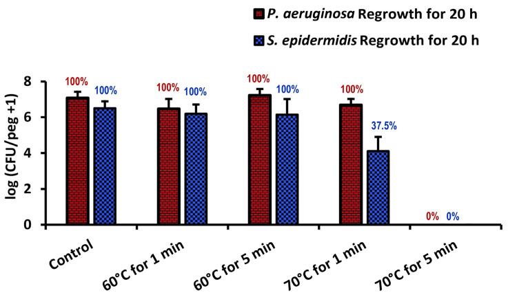 https://cdn.ncbi.nlm.nih.gov/pmc/blobs/8451/11054983/ec6a93fb1bf6/pathogens-13-00327-g007.jpg