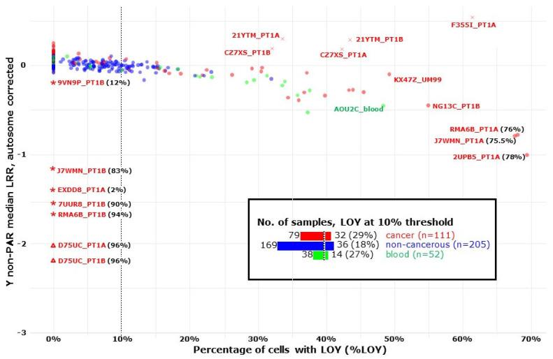 https://cdn.ncbi.nlm.nih.gov/pmc/blobs/845c/10930680/23241001623d/cancers-16-00961-g004.jpg