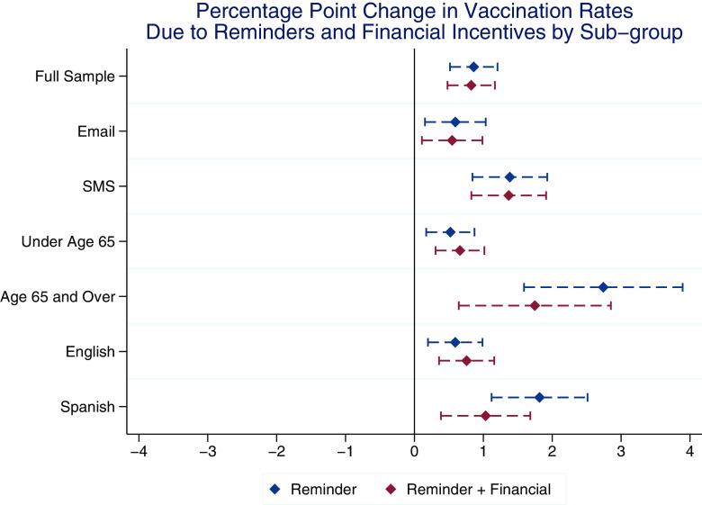 https://cdn.ncbi.nlm.nih.gov/pmc/blobs/846b/10400997/182f9ff8c3eb/pnas.2302725120fig03.jpg