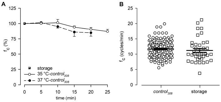 https://cdn.ncbi.nlm.nih.gov/pmc/blobs/847b/10376700/17231c97b27c/biology-12-01039-g002.jpg