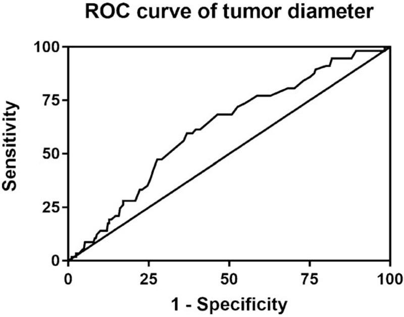https://cdn.ncbi.nlm.nih.gov/pmc/blobs/847c/7939174/48b26c2b0651/medi-100-e24724-g001.jpg