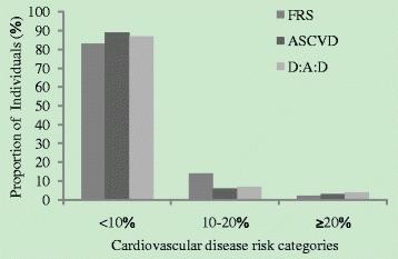 https://cdn.ncbi.nlm.nih.gov/pmc/blobs/8499/5397830/91b0b3f6498d/12879_2017_2358_Fig2_HTML.jpg