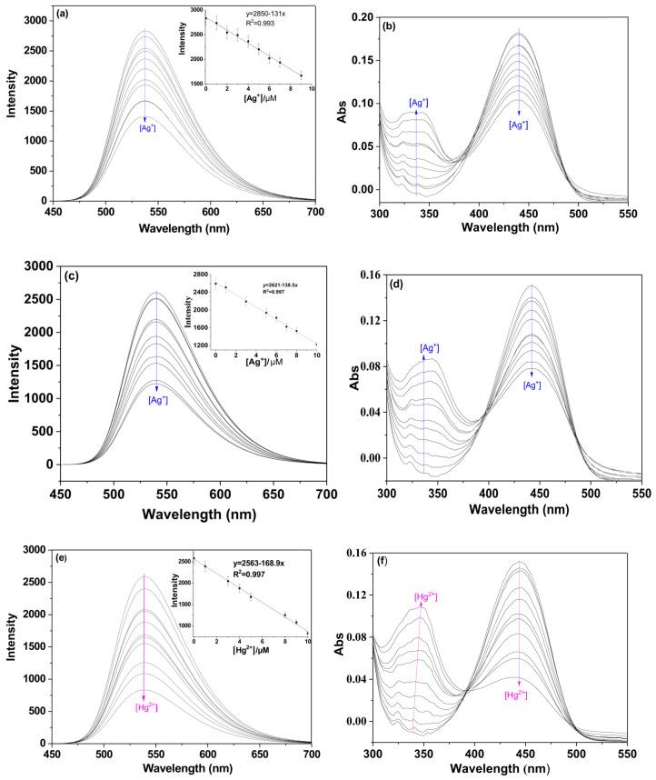 https://cdn.ncbi.nlm.nih.gov/pmc/blobs/84af/11547768/e47f0ca0b7c1/molecules-29-05196-g003.jpg