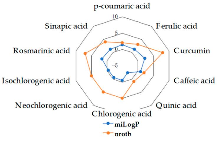 https://cdn.ncbi.nlm.nih.gov/pmc/blobs/84b6/8878759/88079c2a7199/molecules-27-01413-g008.jpg