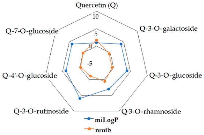 https://cdn.ncbi.nlm.nih.gov/pmc/blobs/84b6/8878759/97c6a43bf568/molecules-27-01413-g001.jpg