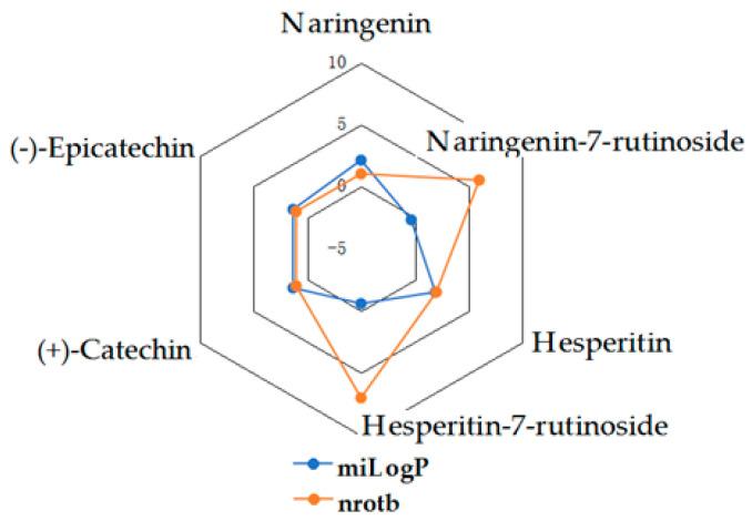 https://cdn.ncbi.nlm.nih.gov/pmc/blobs/84b6/8878759/98080eb52265/molecules-27-01413-g006.jpg