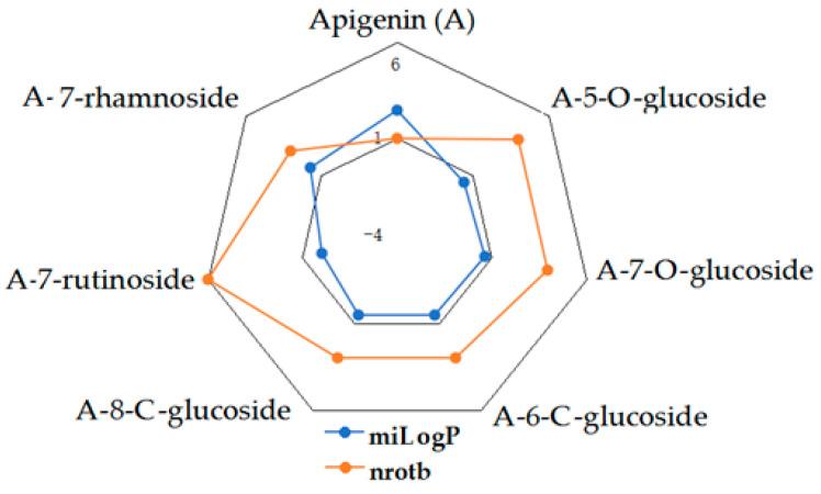 https://cdn.ncbi.nlm.nih.gov/pmc/blobs/84b6/8878759/e22c7dd31873/molecules-27-01413-g005.jpg