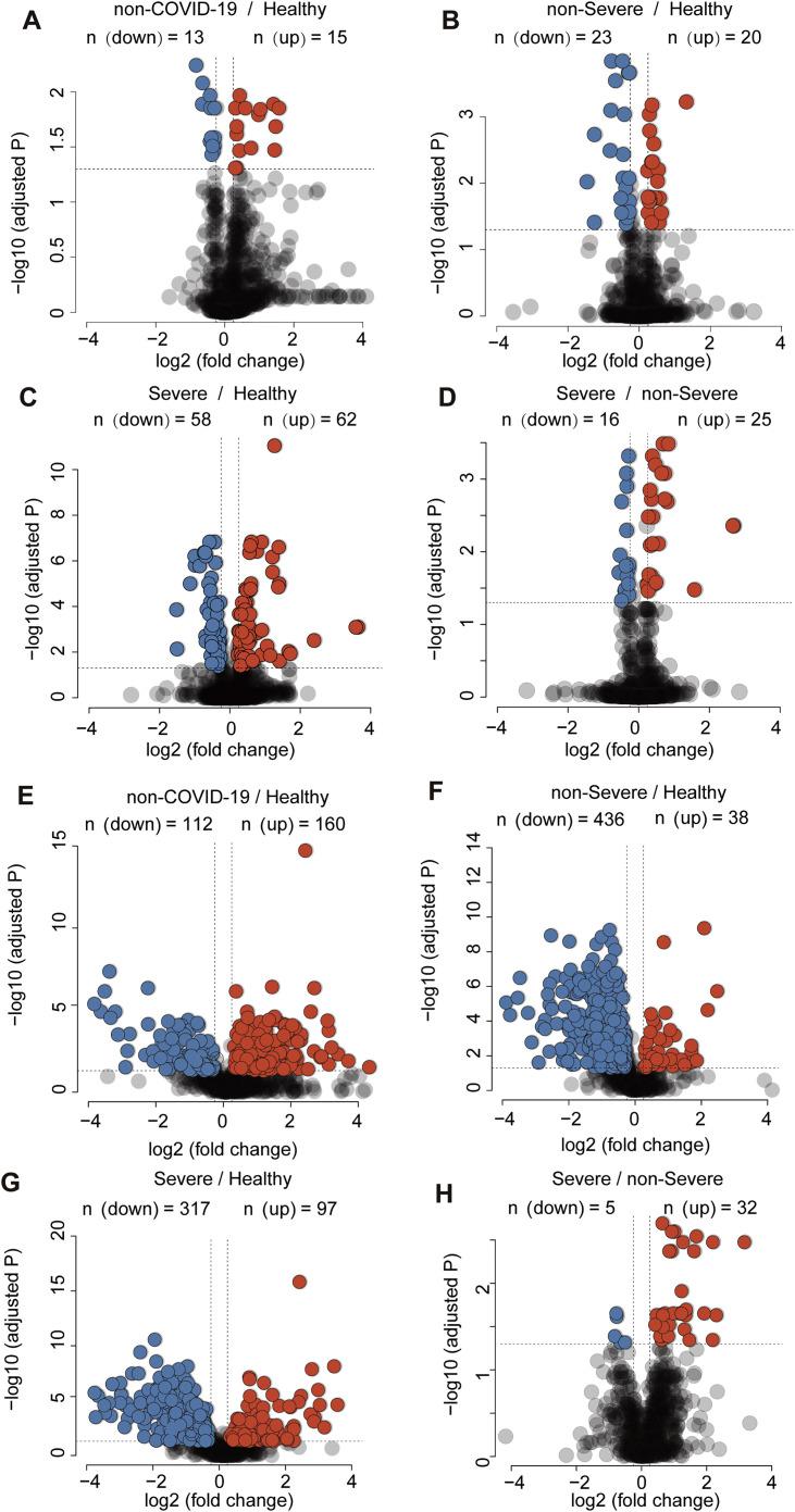 https://cdn.ncbi.nlm.nih.gov/pmc/blobs/84d4/7254001/6fa9bca4e80d/figs3_lrg.jpg