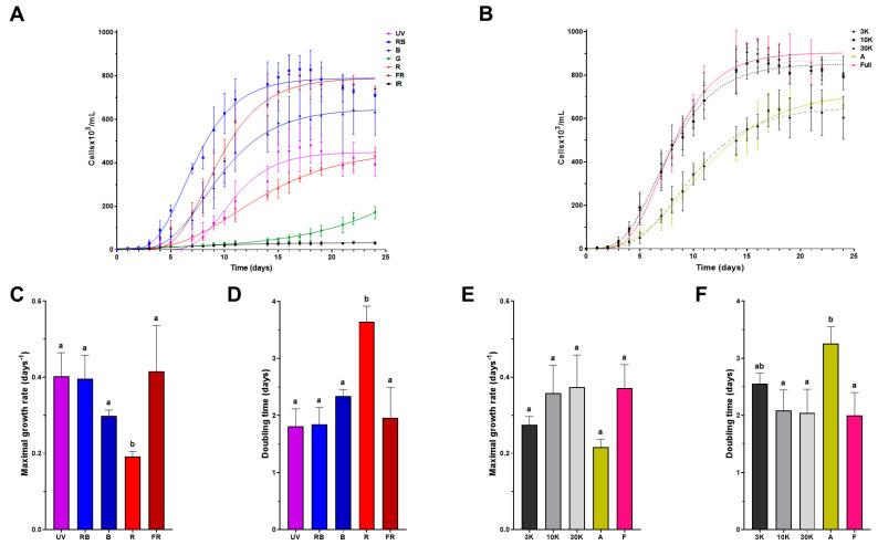 https://cdn.ncbi.nlm.nih.gov/pmc/blobs/84da/12292246/65e6a9390a4f/bioengineering-12-00763-g002.jpg