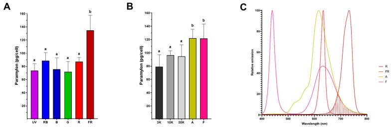 https://cdn.ncbi.nlm.nih.gov/pmc/blobs/84da/12292246/ace15c2398e6/bioengineering-12-00763-g005.jpg