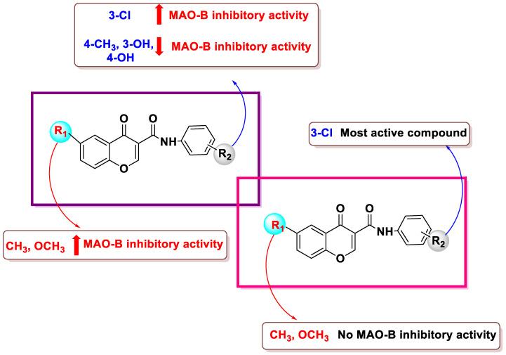 https://cdn.ncbi.nlm.nih.gov/pmc/blobs/8524/10534638/0561a1b66332/pharmaceuticals-16-01310-g006.jpg