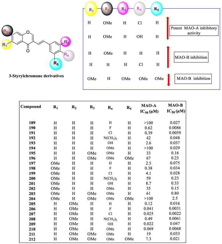 https://cdn.ncbi.nlm.nih.gov/pmc/blobs/8524/10534638/0f97b373dc44/pharmaceuticals-16-01310-g016.jpg