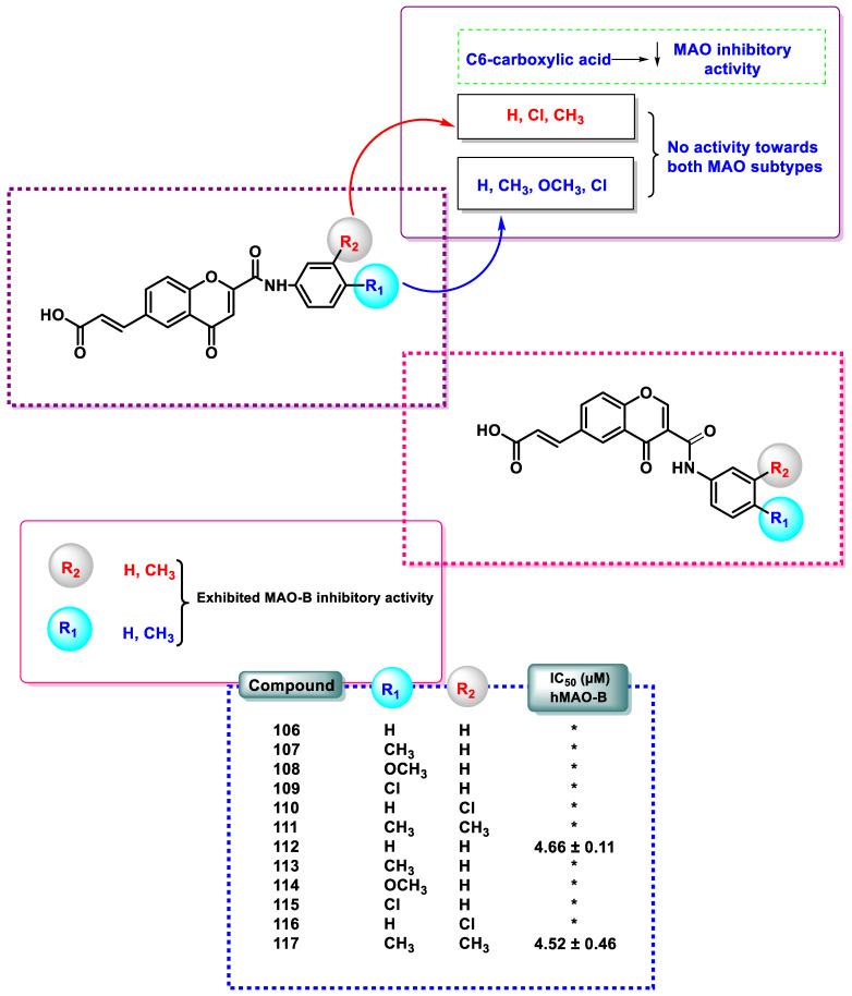 https://cdn.ncbi.nlm.nih.gov/pmc/blobs/8524/10534638/f837f5a6e93c/pharmaceuticals-16-01310-g009.jpg