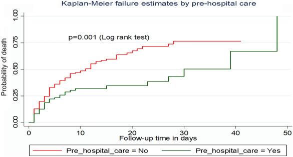 https://cdn.ncbi.nlm.nih.gov/pmc/blobs/8570/9999519/86dcb948c984/40001_2023_1056_Fig4_HTML.jpg