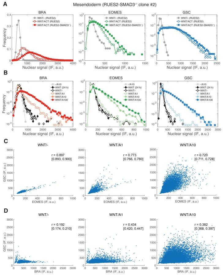 https://cdn.ncbi.nlm.nih.gov/pmc/blobs/8599/6234031/7258cfda272e/elife-38279-fig6-figsupp1.jpg