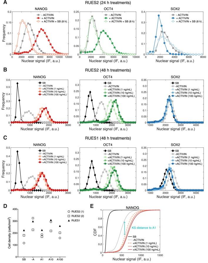 https://cdn.ncbi.nlm.nih.gov/pmc/blobs/8599/6234031/d1b676c96654/elife-38279-fig5-figsupp1.jpg