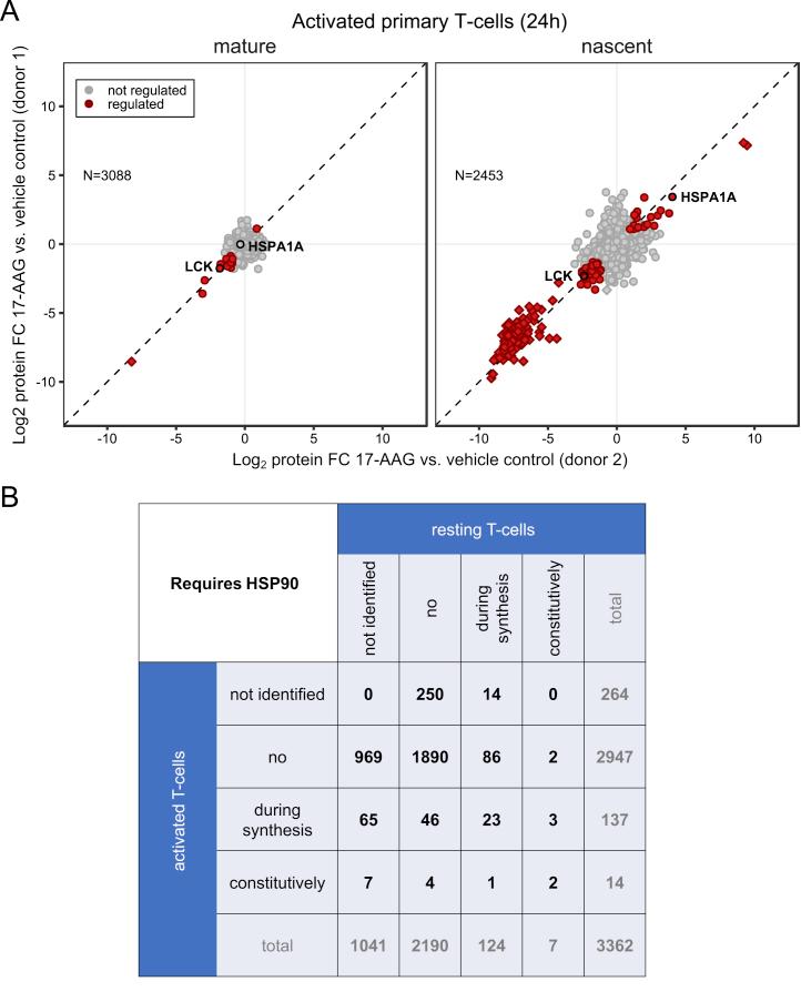 https://cdn.ncbi.nlm.nih.gov/pmc/blobs/85aa/5871718/202c7eb5468d/figs7.jpg