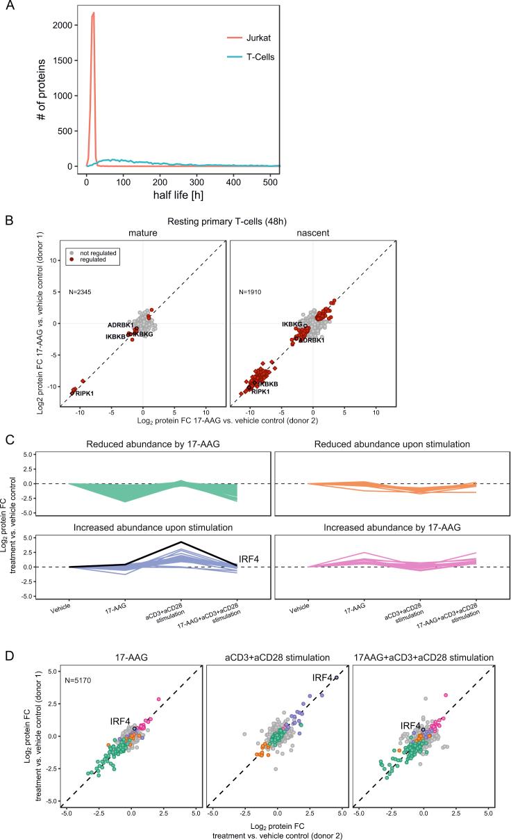 https://cdn.ncbi.nlm.nih.gov/pmc/blobs/85aa/5871718/20c74e314fcb/figs6.jpg