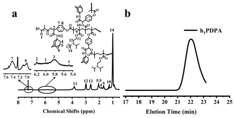 https://cdn.ncbi.nlm.nih.gov/pmc/blobs/85b0/10254404/06b83f491f3c/nanomaterials-13-01725-g001.jpg